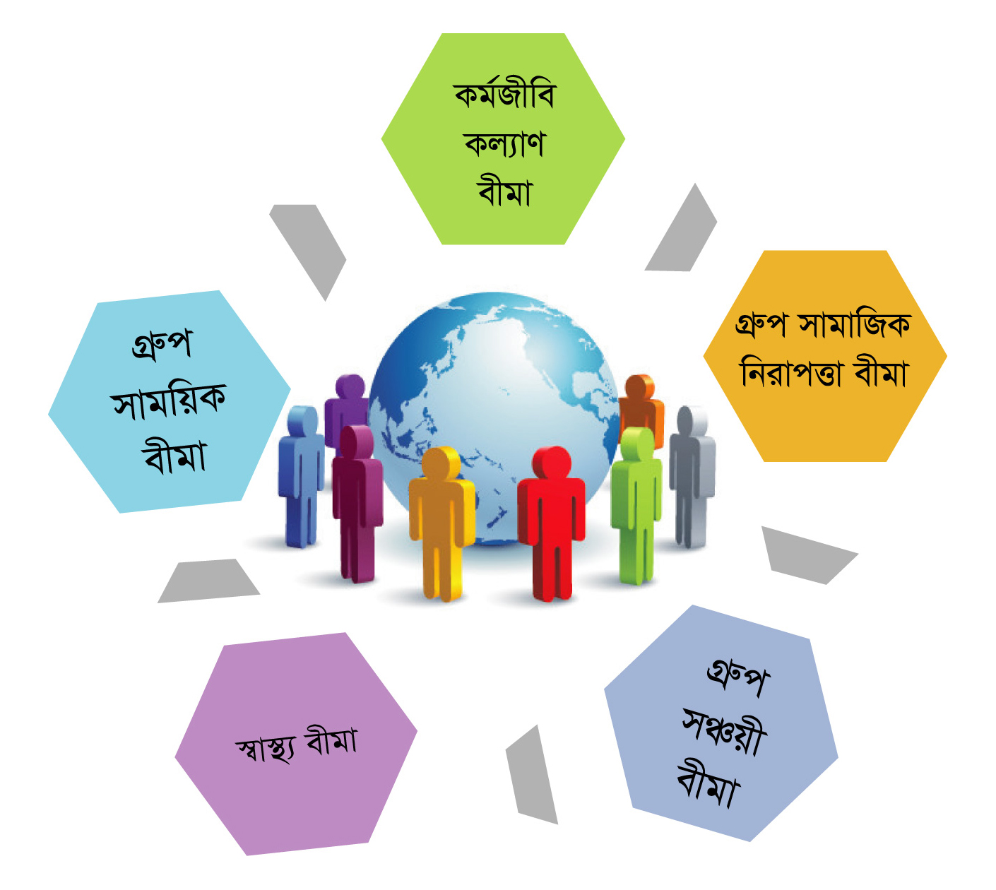 Group Insurance